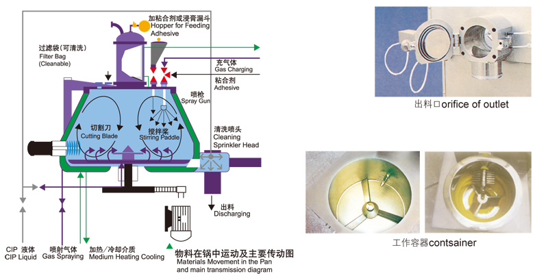 与制粒工艺相配套的组件.jpg